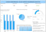 build sql, power bi and healthcare analytics dashboards